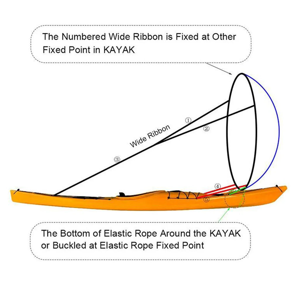 Voile de kayak pliable avec fenêtre transparente, Paddle, Canoe