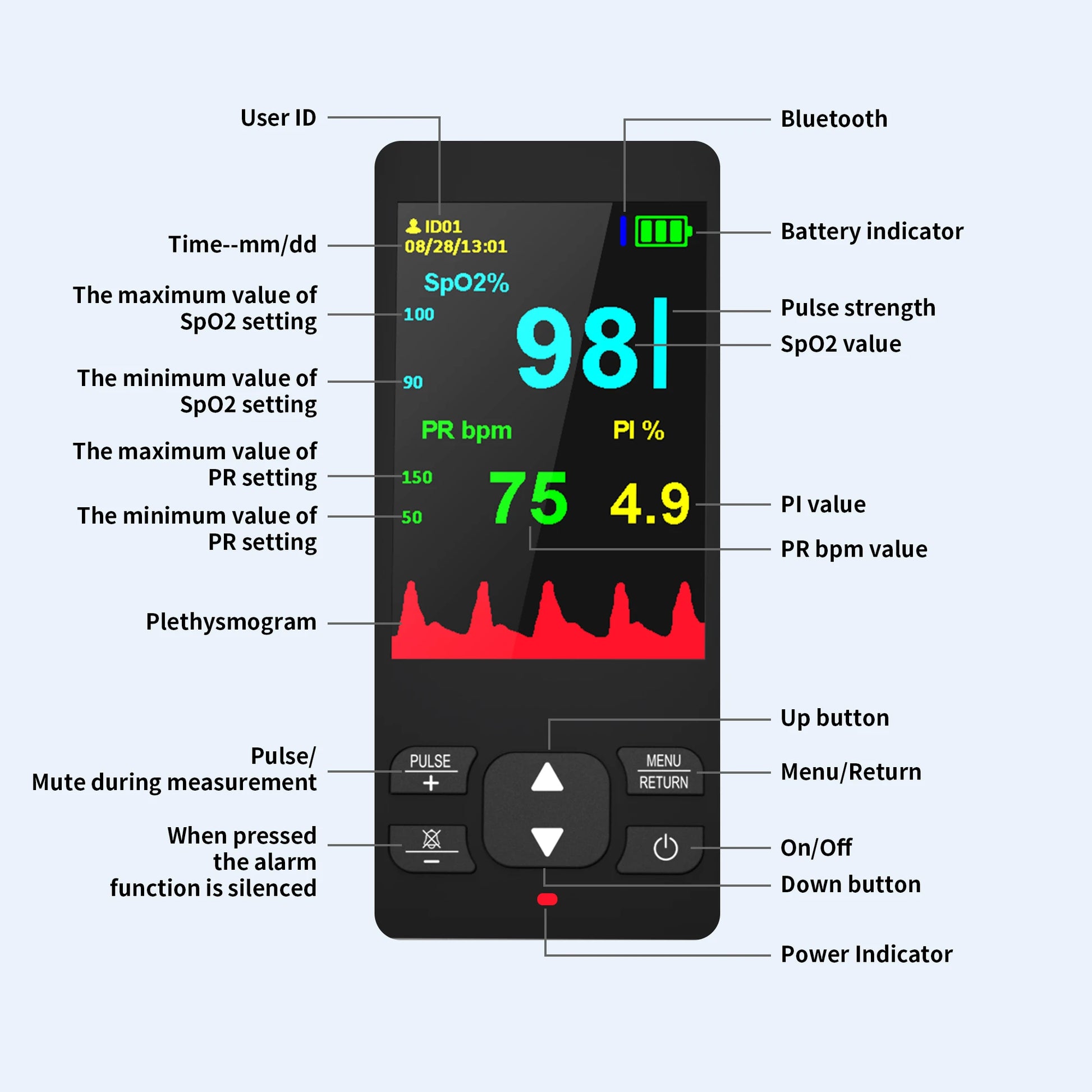 Moniteur de fréquence cardiaque, enfant, adulte, HealthTree-Oxymètre de pouls médical, oxymétrie de contrôle, Bluetooth