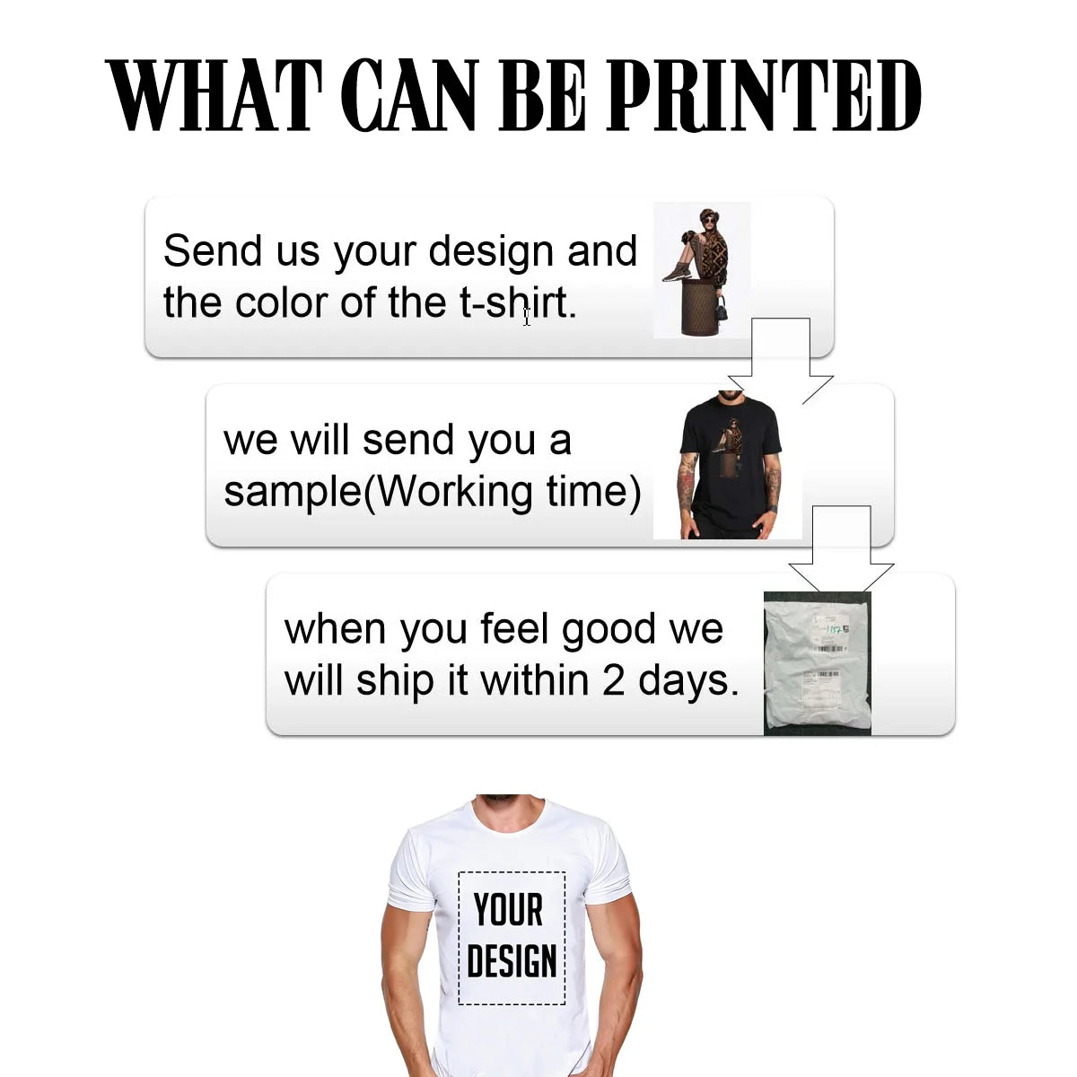 Custom t-shirt printing process steps with sample and shipment details.