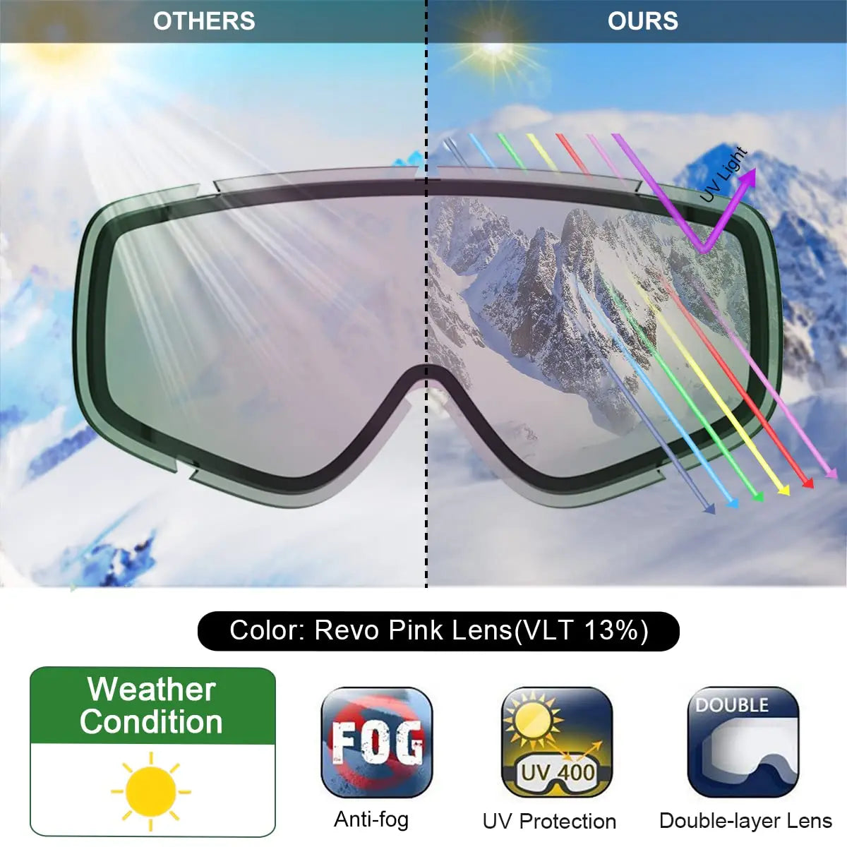 Lunettes de ski double couche pour adultes, lentille anti-buée, 100% anti-UV